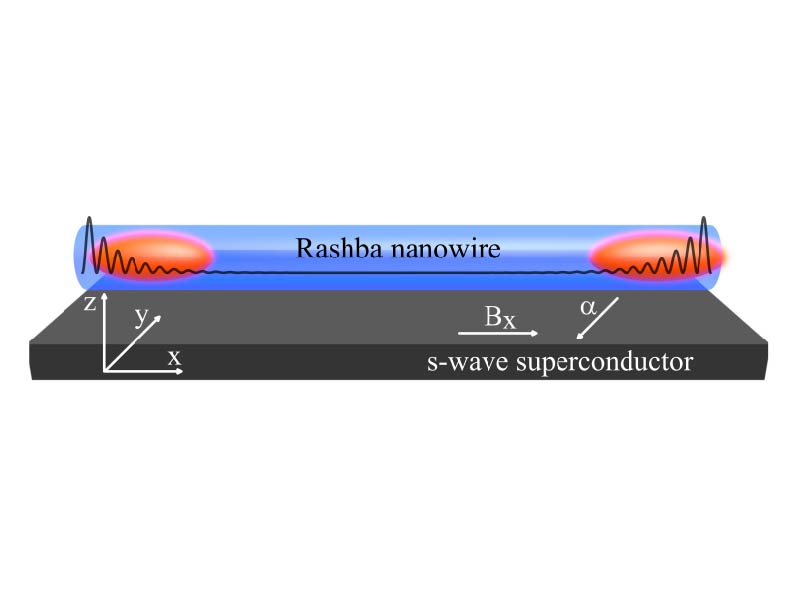 Topological Phase Detection in Rashba Nanowires
